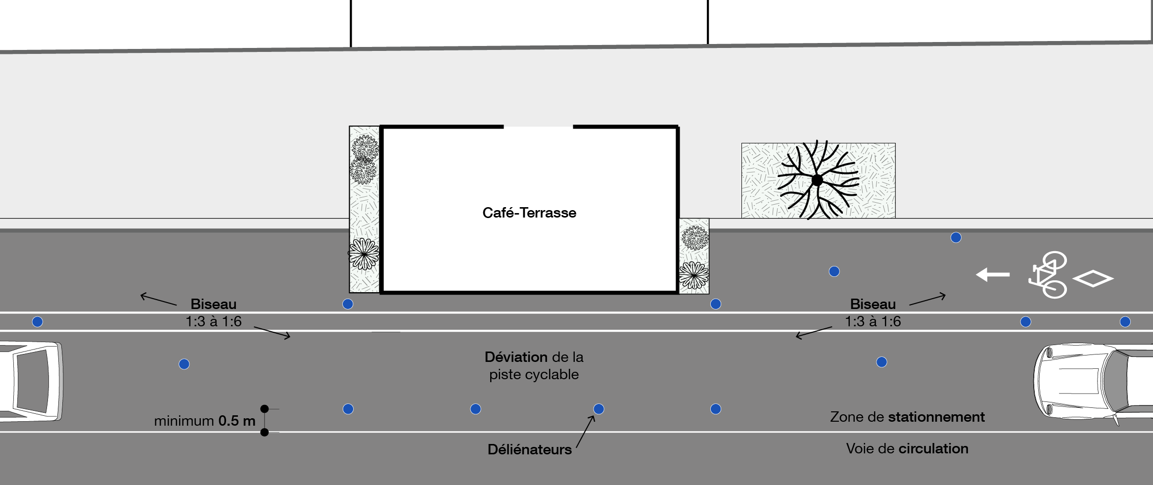 CafeTerrasse_DetourPisteCyclable_20240325_1