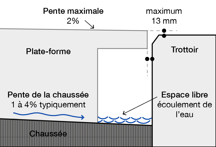 Cafeterrasse_drainage