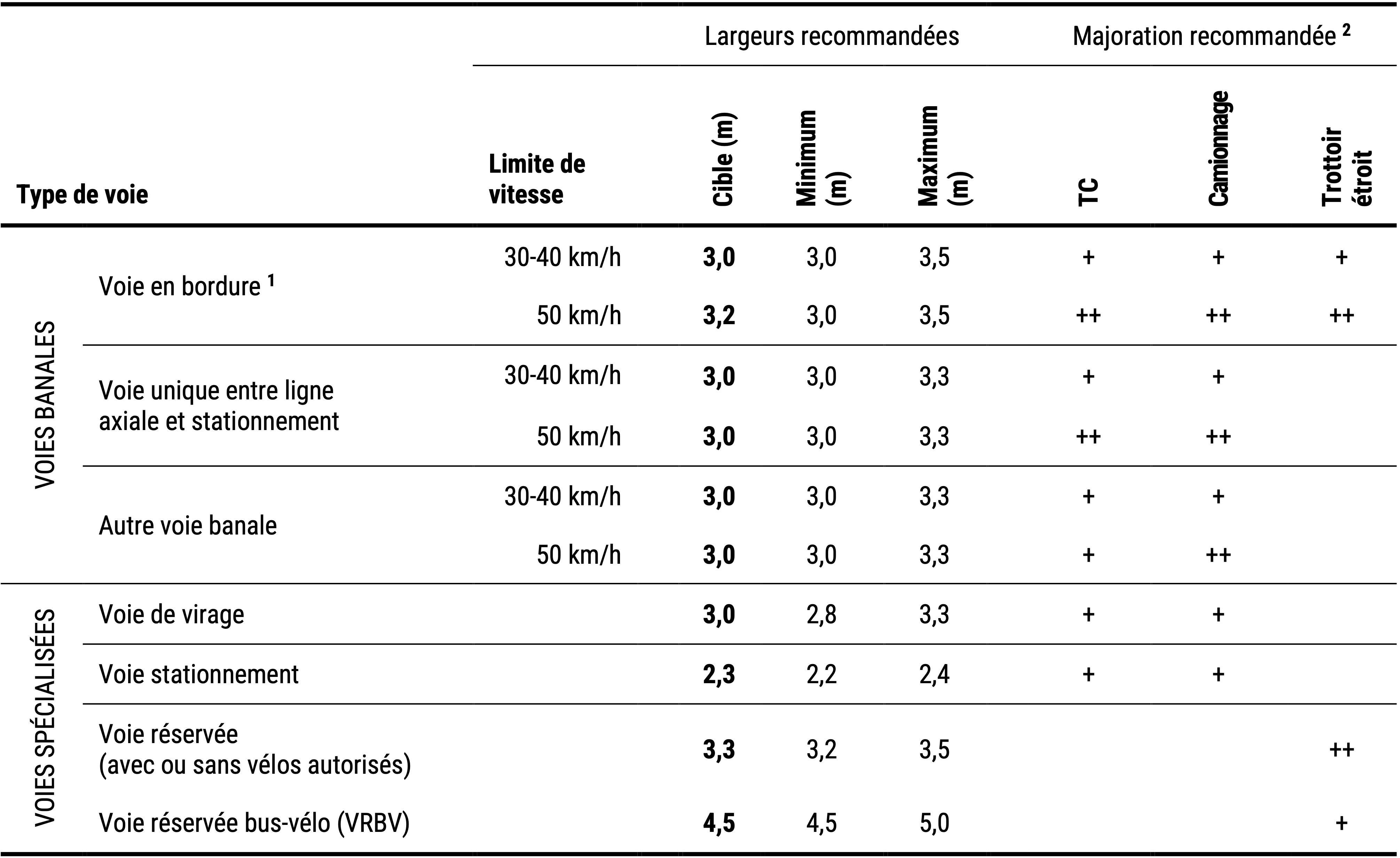Outil_LargeurVoies20251120